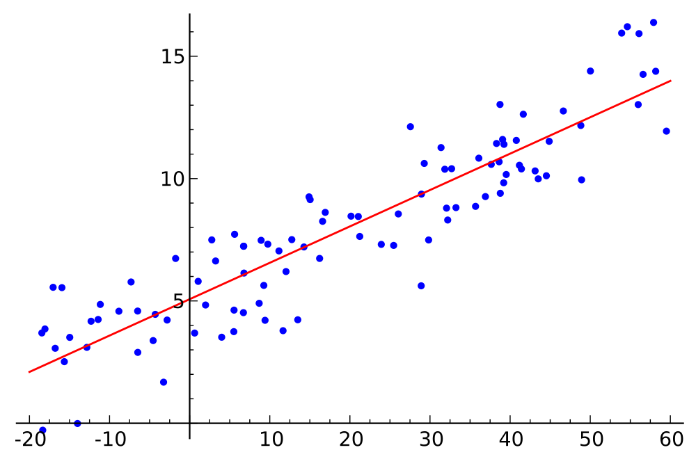 img/Linear_regression.svg.png