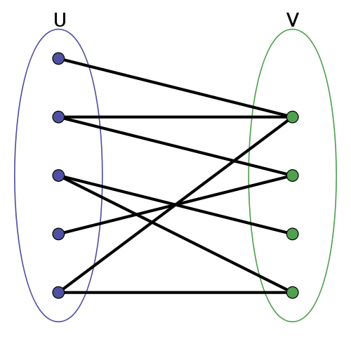 img/Simple-bipartite-graph.svg.png