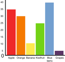 img/bar-graph-fruit.gif