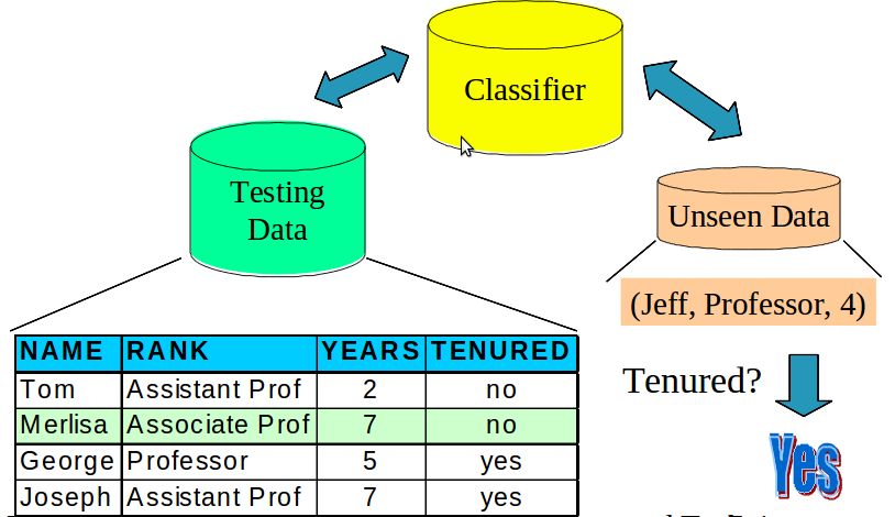 img/classifying.png