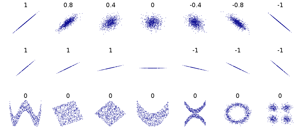 img/correlation.png