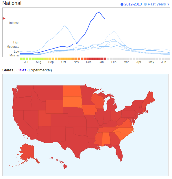 img/flu-trends.png