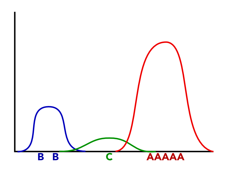 img/gaussian-goodfit.png