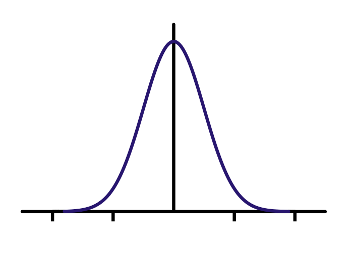 img/gaussian-simple.png
