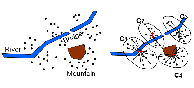 img/obstacle-clustering.png