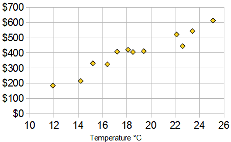 img/scatter-ice-cream.gif