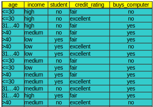 img/tree-dataset.png