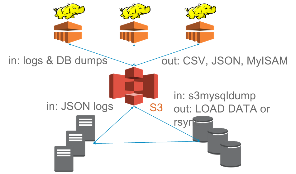 img/hadoop-overview.png