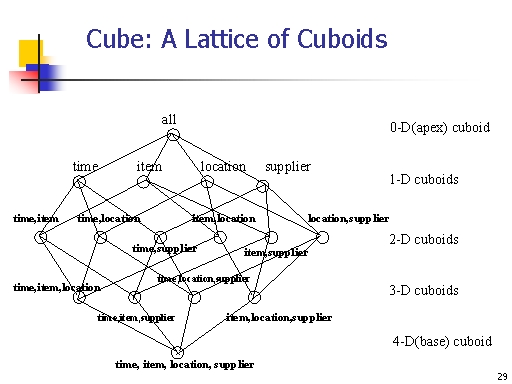 img/cube-lattice.jpg