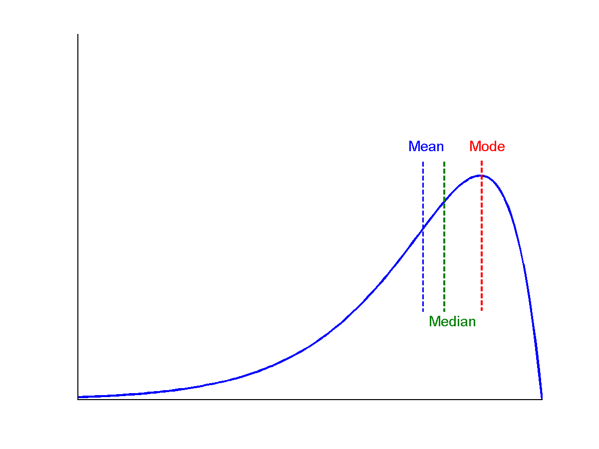 2013-02-08-probability