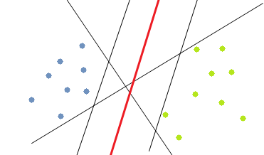 SVM_Example_of_Hyperplanes.png