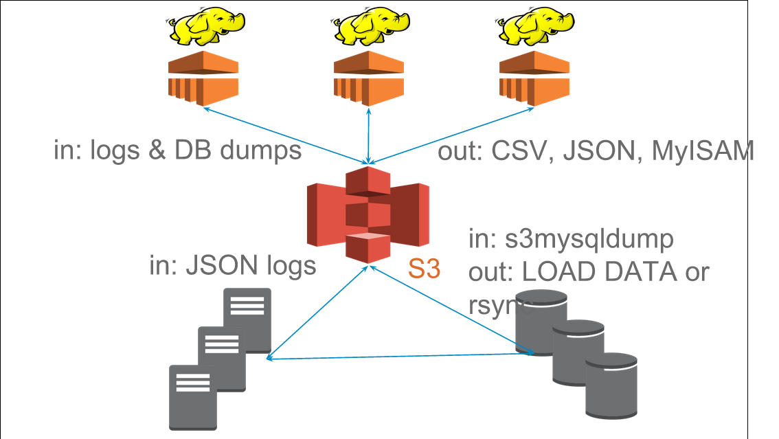 dataflow.png