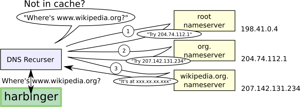 dns-cache.png