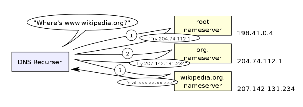 dns-recursive.png