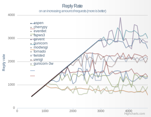 dynamic-throughput.png