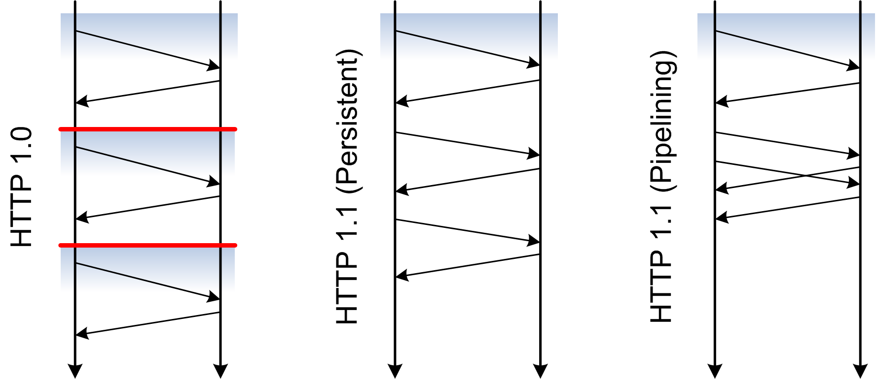 http-phttp-pipelining.png