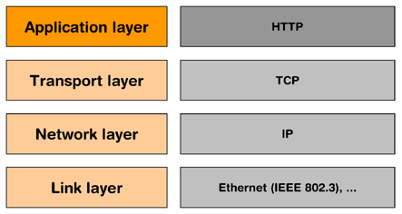 http-stack.gif