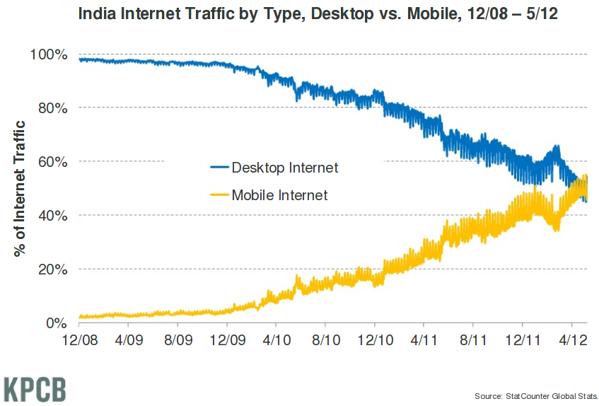 india-mobile.png