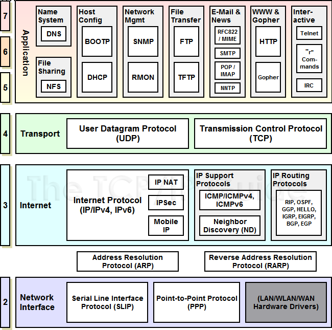 protocols.png