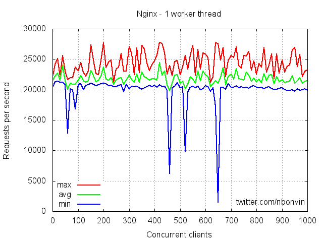 test-nginx-1worker.png